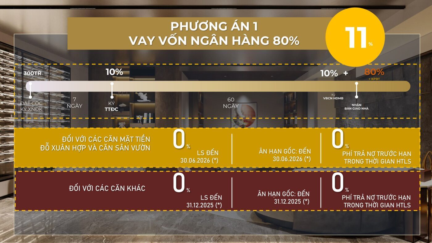 chính sách bán hàng phân khu soho tại the global city masterise homes tại quận 2