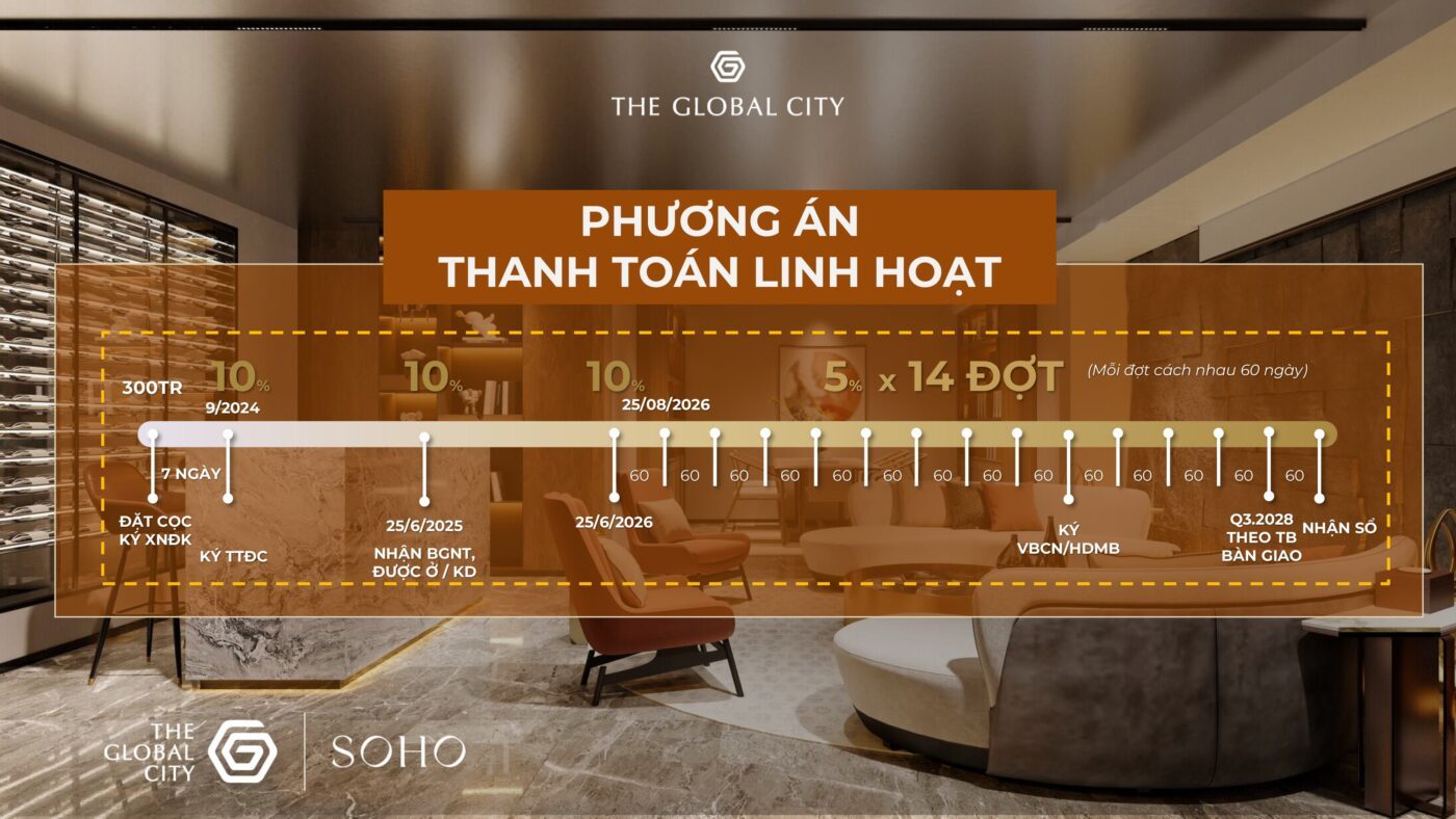 chính sách bán hàng phân khu soho tại the global city masterise homes tại quận 2