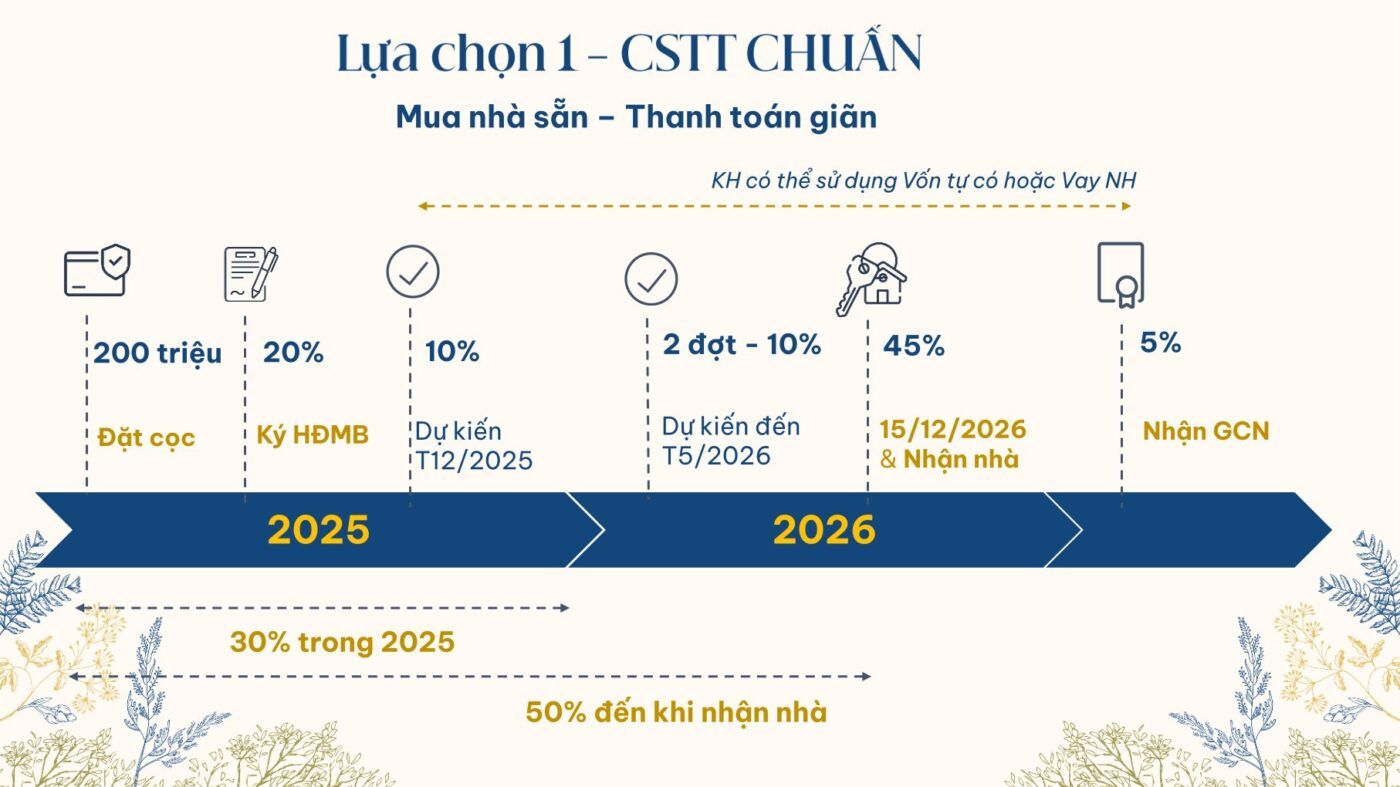 81 thanh toan chuan du an gladia by the waters khang dien keppel land