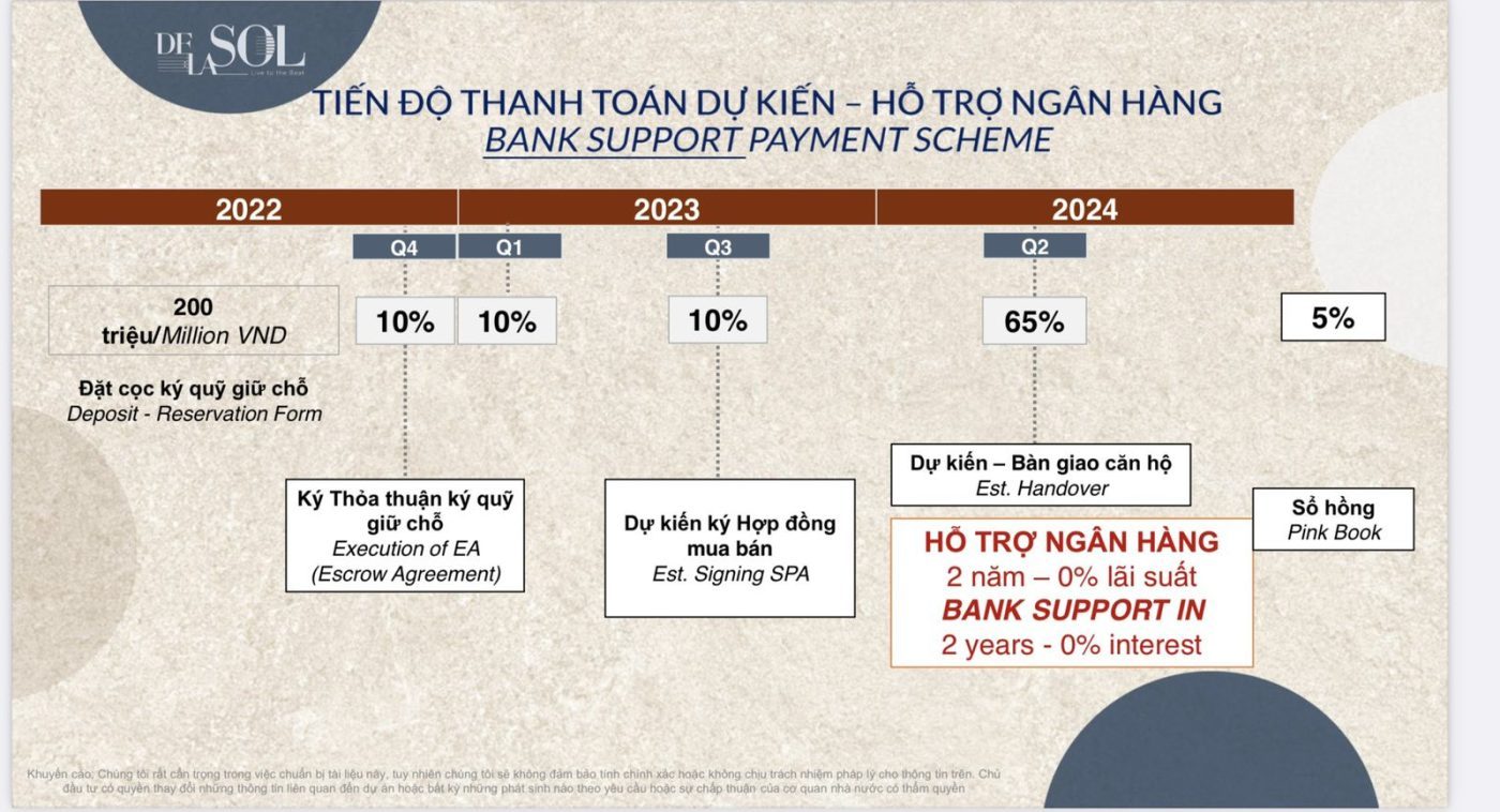 Tien do thanh toan De La Sol 1400x758 1
