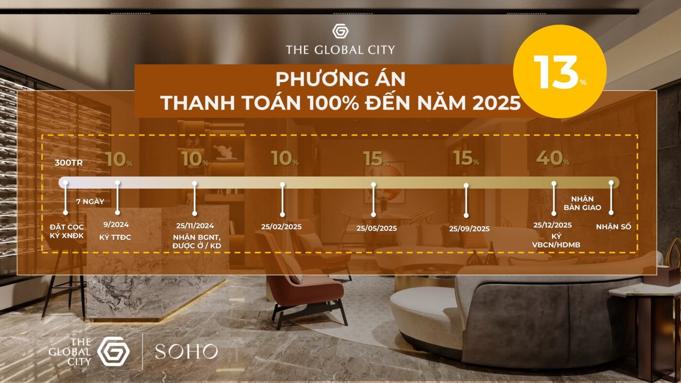 chính sách bán hàng phân khu soho tại the global city masterise homes tại quận 2