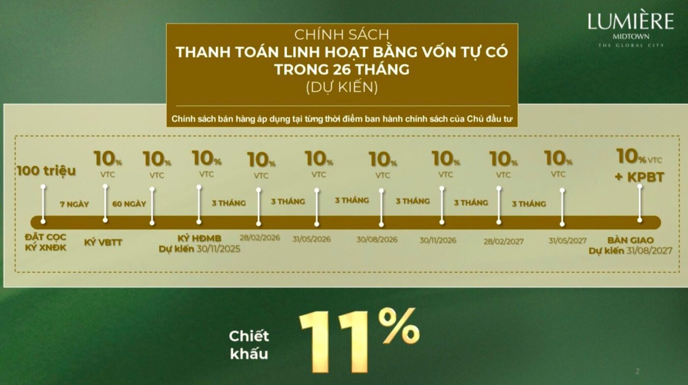 chinh sach thanh toan linh hoat lumiere midtown the global city quan 2