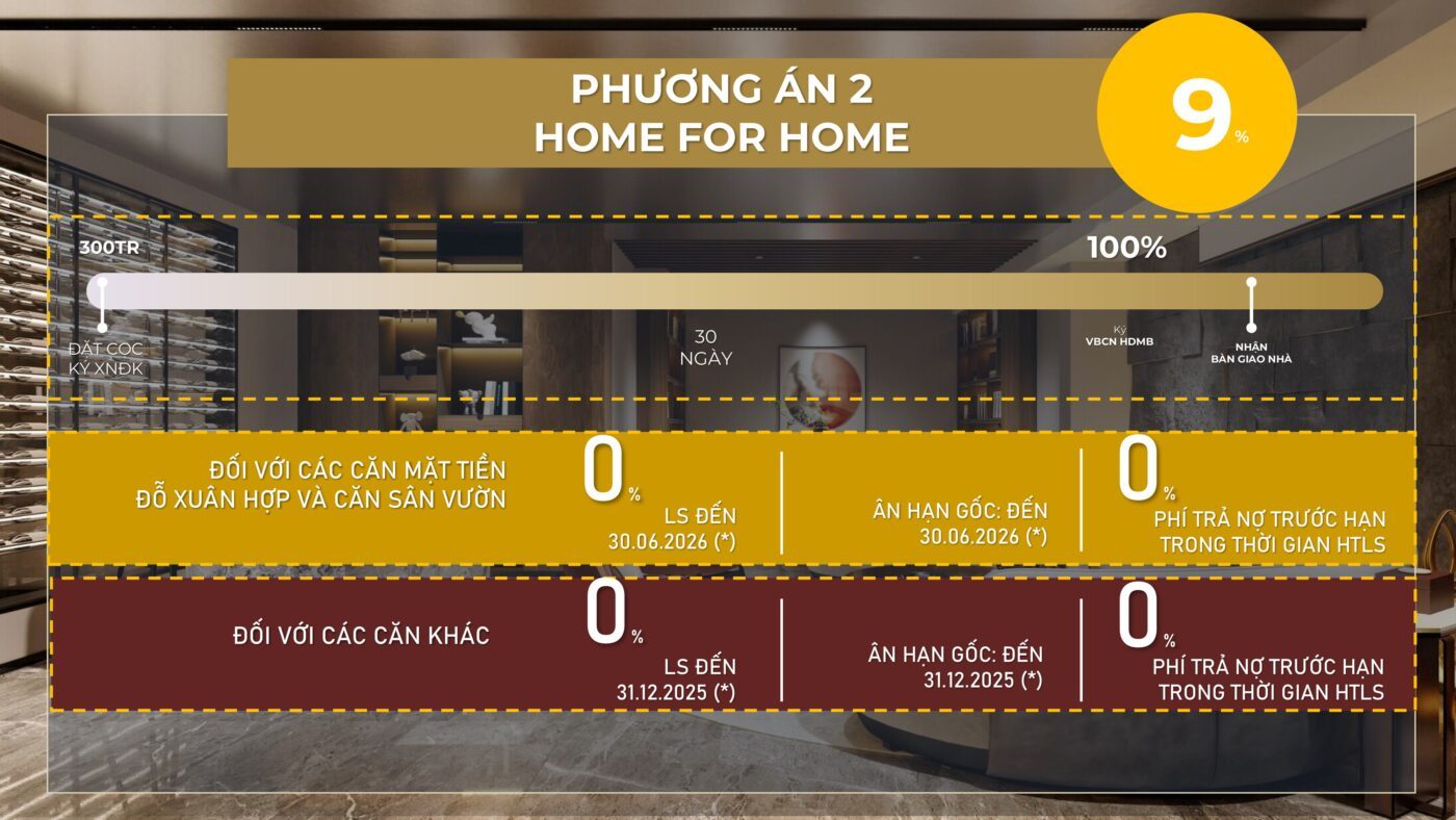 chính sách bán hàng phân khu soho tại the global city masterise homes tại quận 2