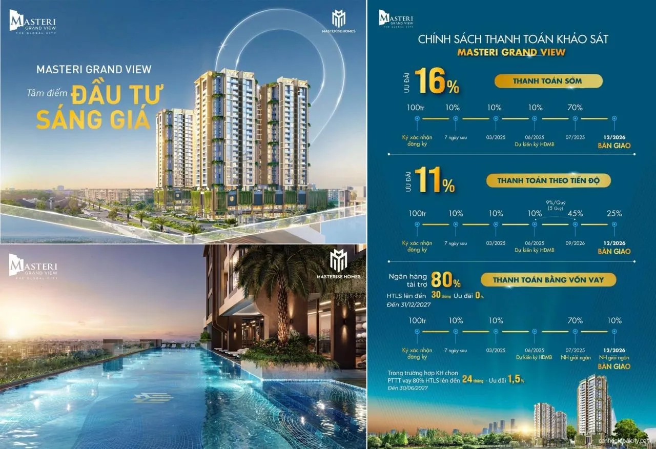 Flexible Payment Policy and Attractive Incentives The Global City Flexible Payment Policy and Attractive Incentives The Global City