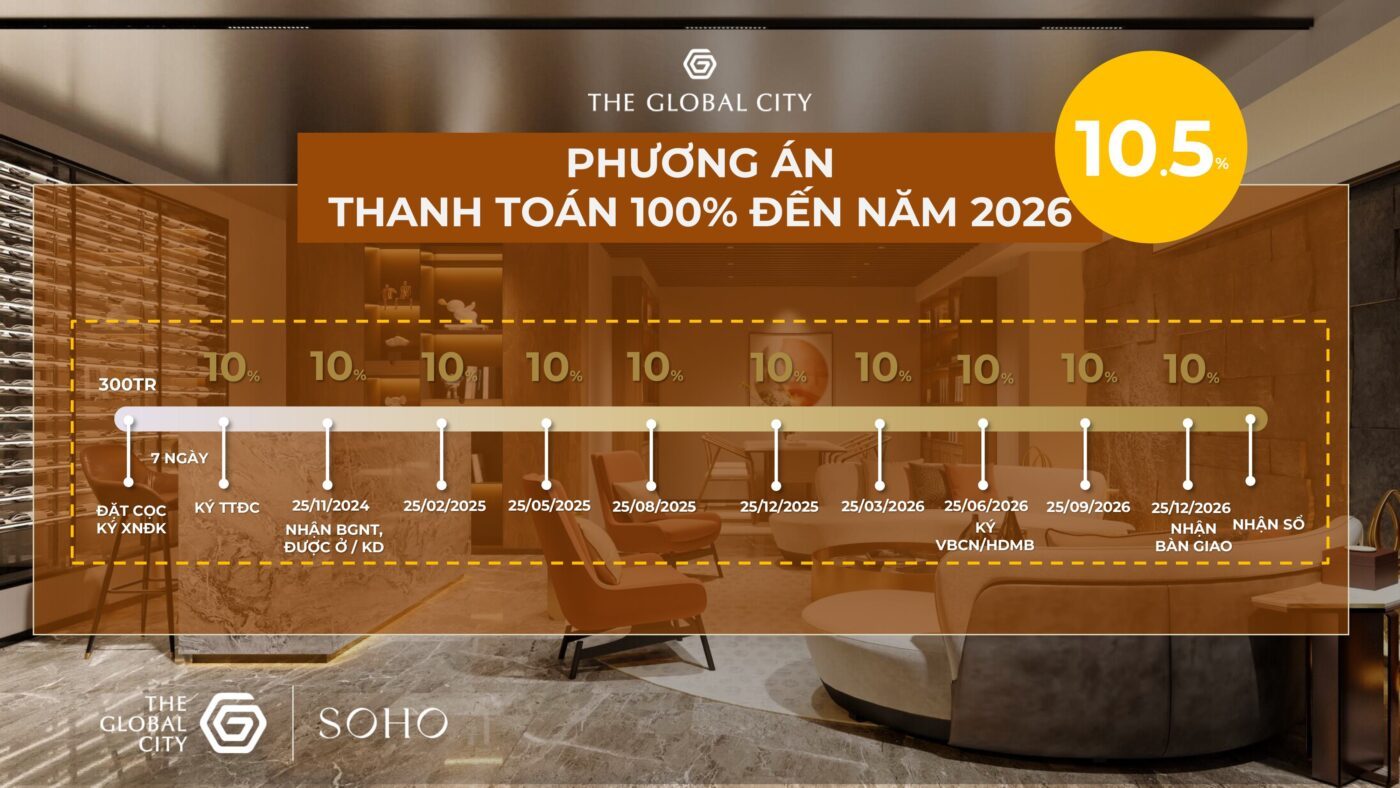 The Global City Apartment의 유연한 결제 방법