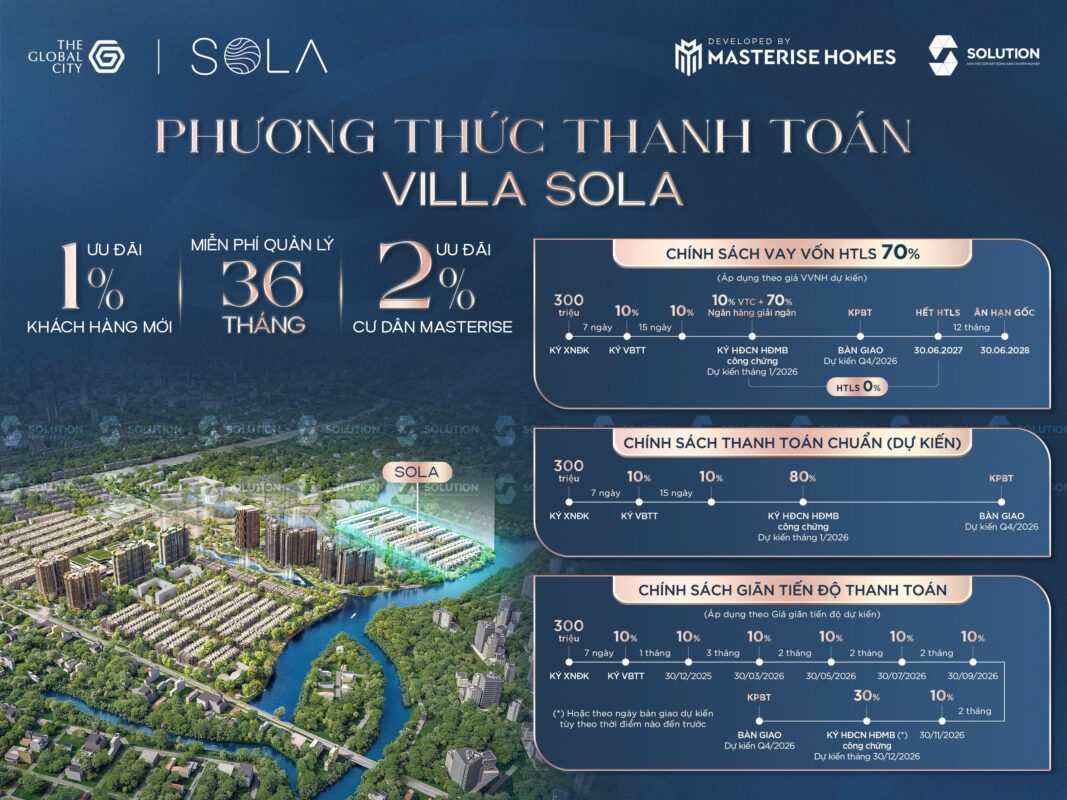 Sola the global city's ban policy