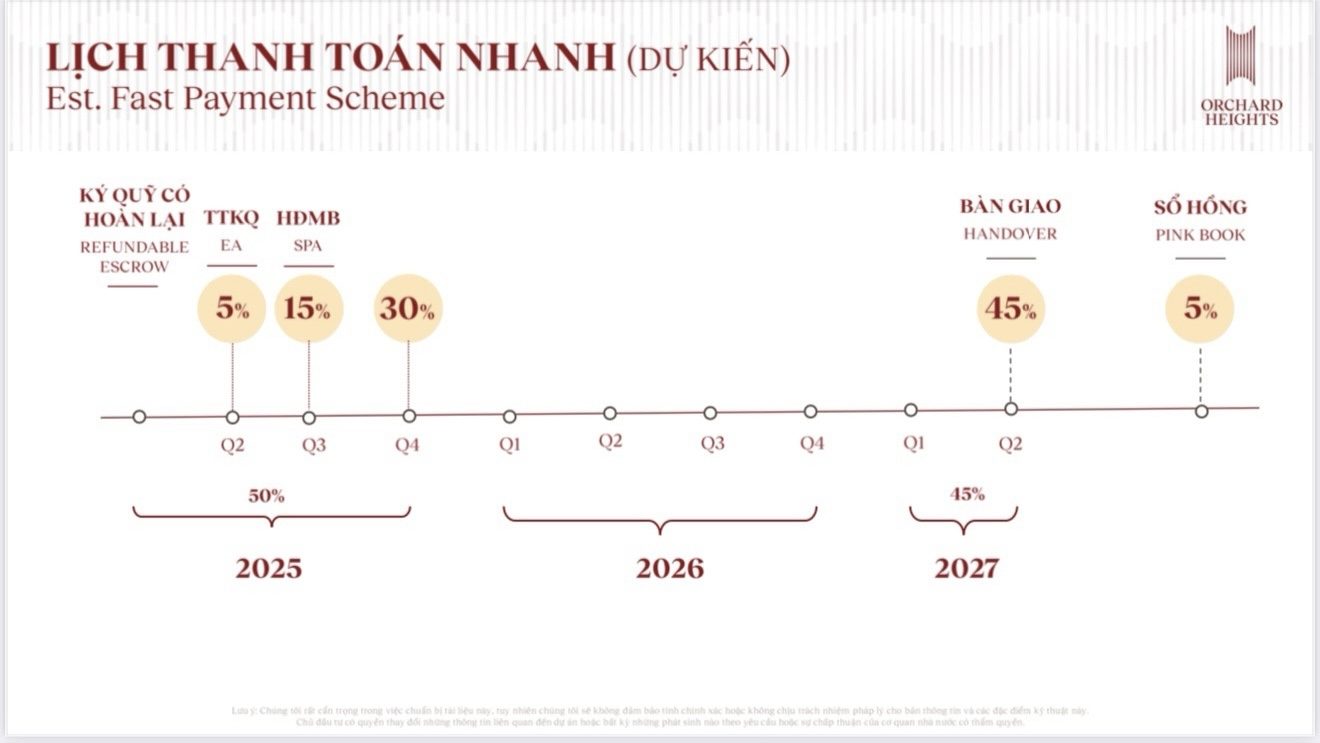 39.lich thanh toan nhanh can ho orchard heights sycamore capitaland binh duong