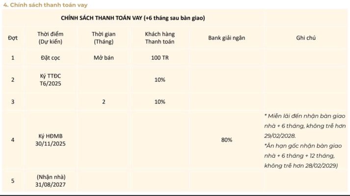 chinh sach vay ngan hang can ho lumiere midtown global city quan 2
