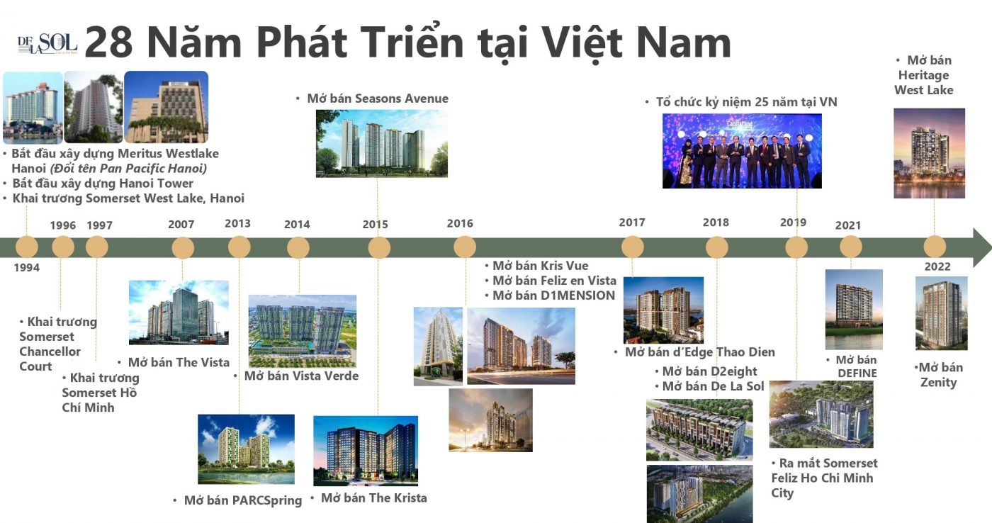 03. cdt capitaland 1400x738 1