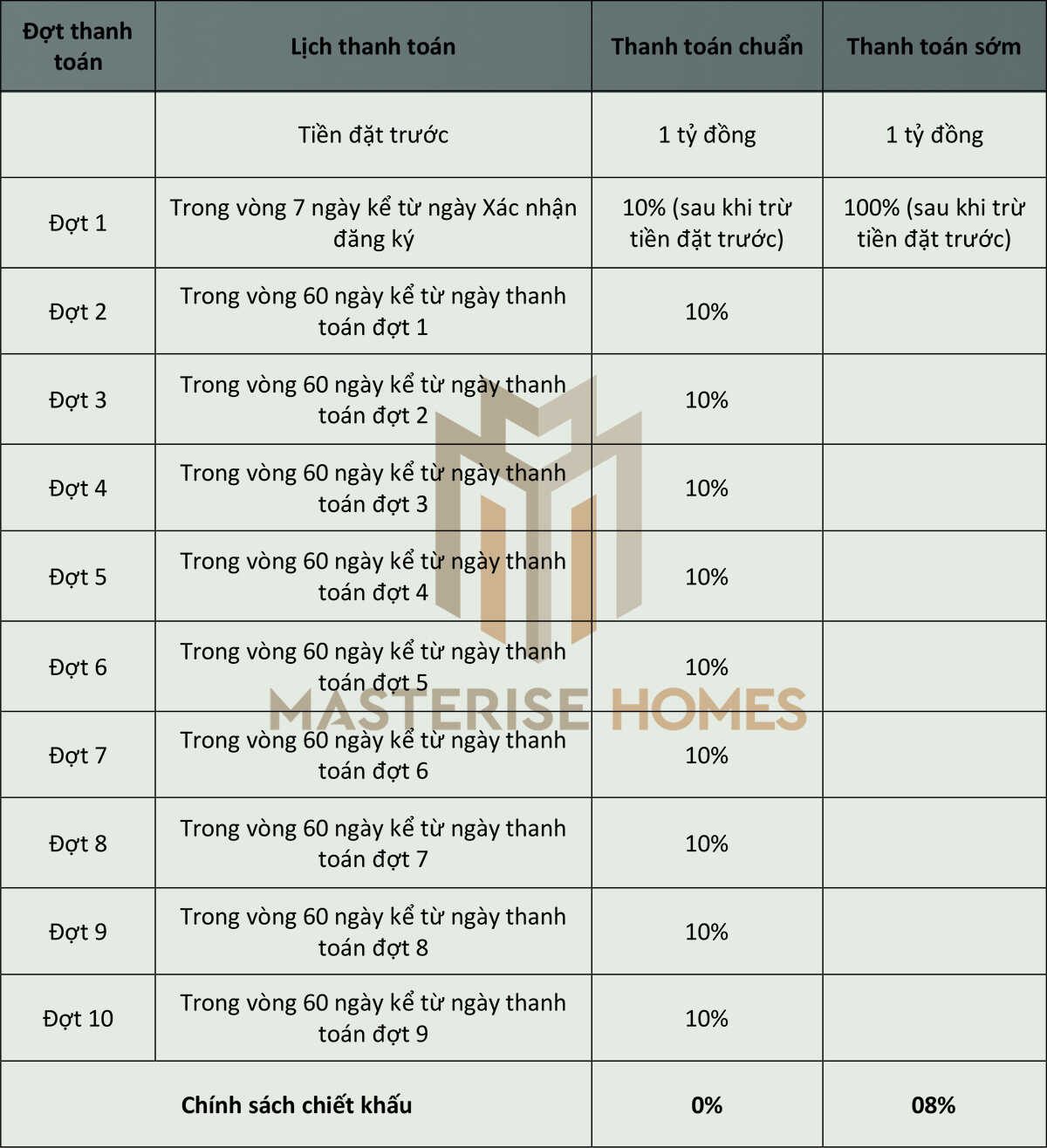 Giá Căn Hộ The Global City Thông Tin Chi Tiết Về Giá Thành Dự Án