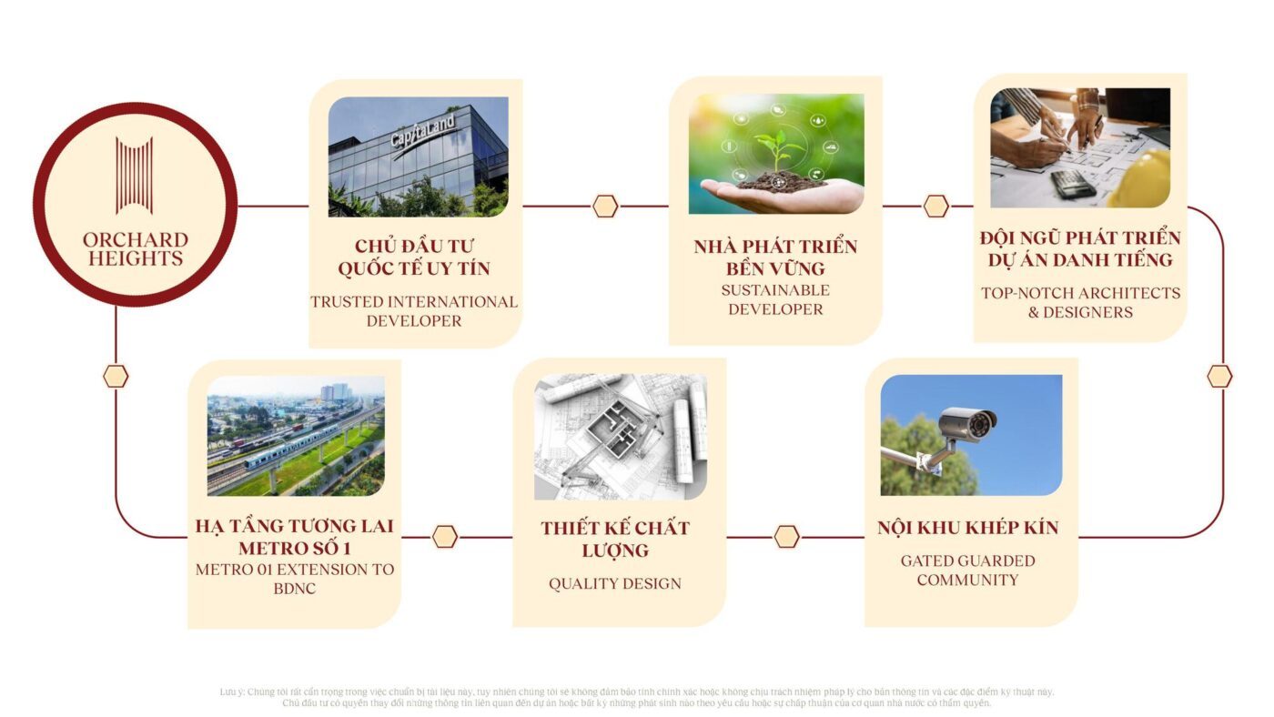 43.ly do lua chon can ho orchard heights sycamore capitaland binh duong