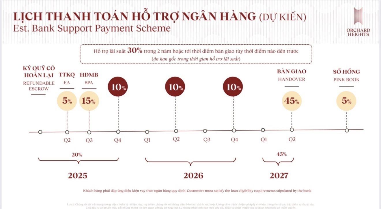 39.lich thanh toan vay ngan hang can ho orchard heights sycamore capitaland binh duong