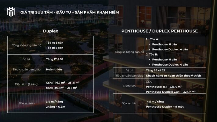 GIẢI MÃ SỨC HÚT VƯỢT THỜI GIAN CỦA LUMIÈRE MIDTOWN 13 thong tin tong quan duplex penhouse lumiere midtown global city