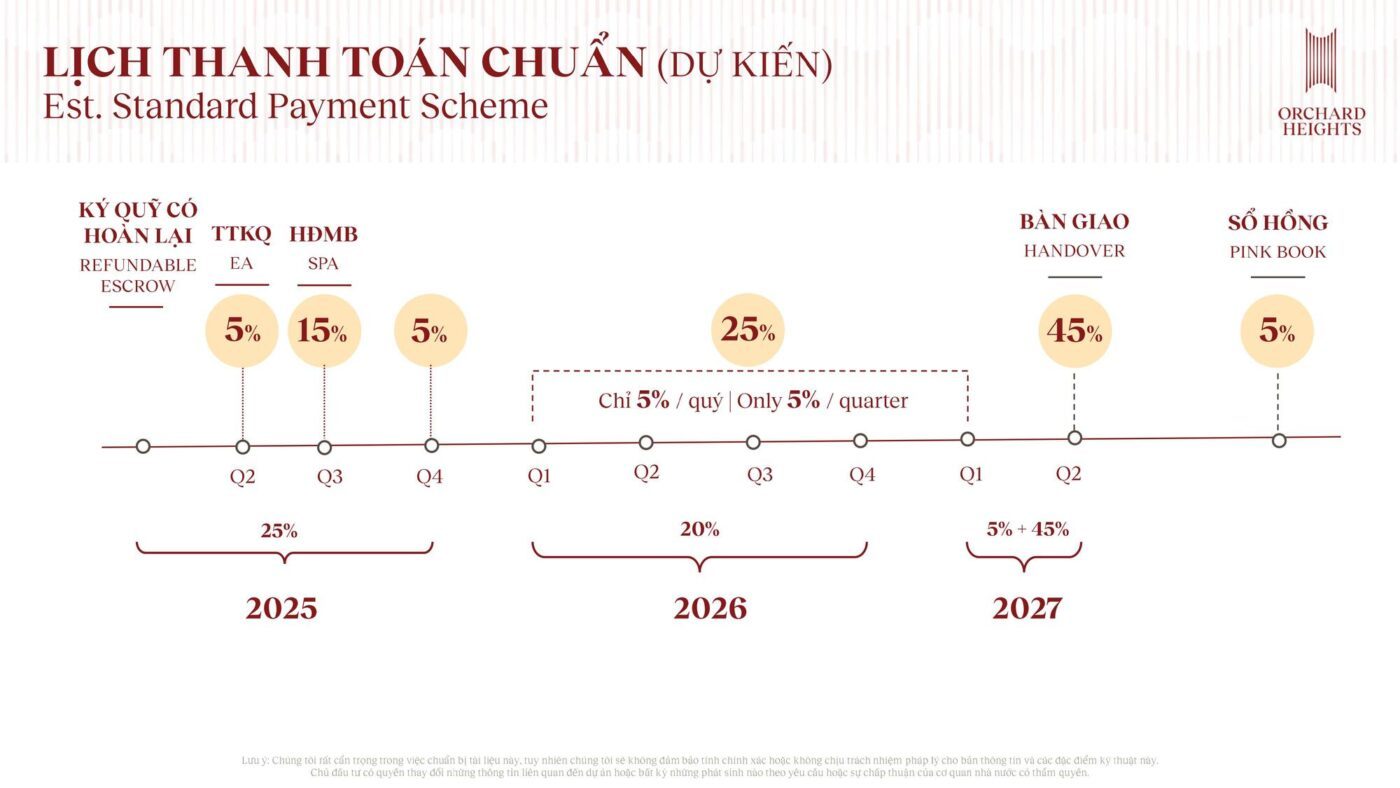 39.lich thanh toan chuan can ho orchard heights sycamore capitaland binh duong