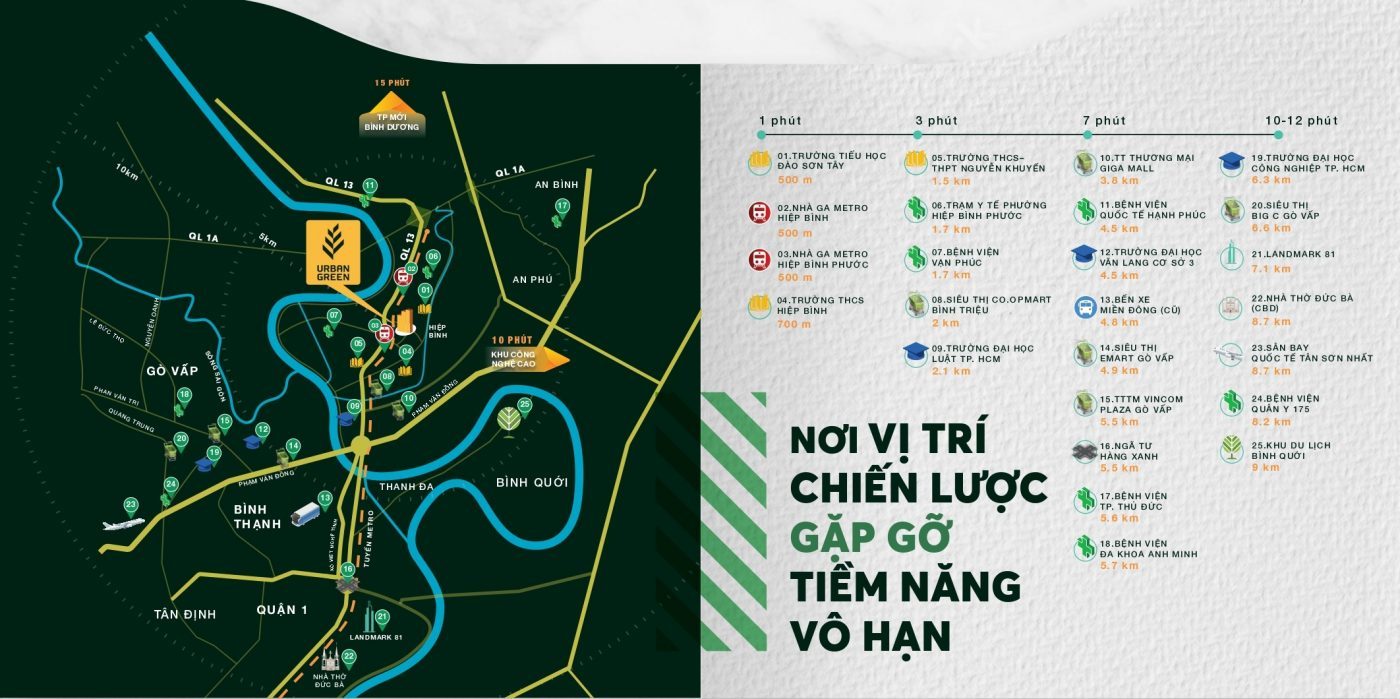 vi tri urban green