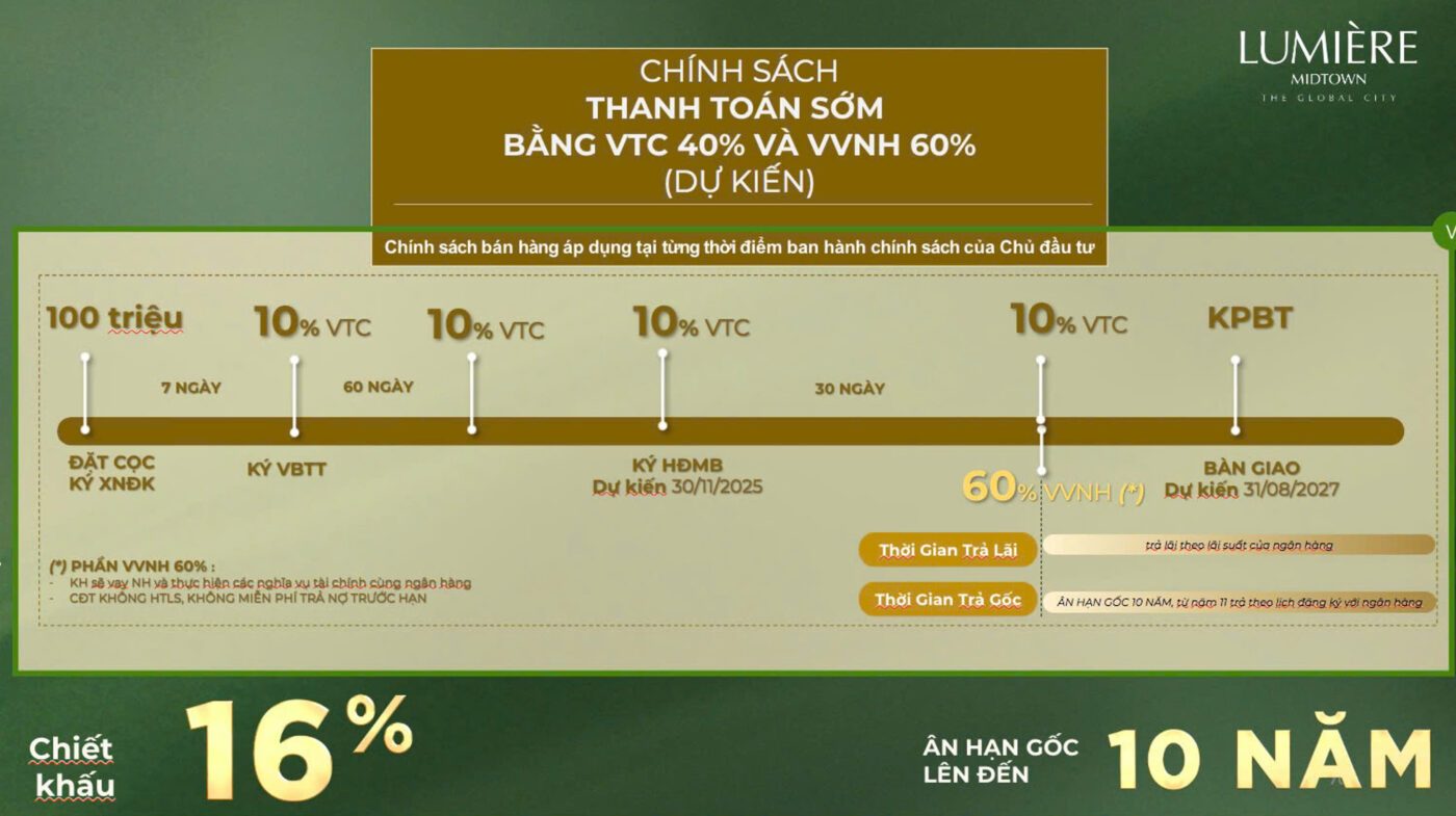 chinh sach thanh toan svay bank 60 lumiere midtown the global city quan 2