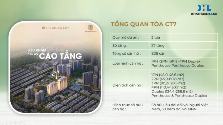 OPEN FOR SALE 2 CT7 THE GLOBAL CITY MASTERISE HOMES DISTRICT 2 5 information about Tong Quan Can Ho ct7 the global city Quan 2