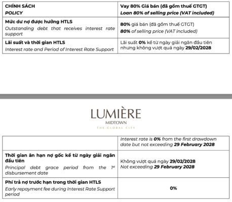 vay ngan hang can ho lumiere midtown global city