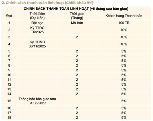 chinh sach thanh toan linh hoat can ho lumiere midtown the global city