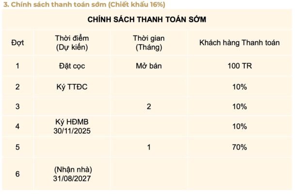 chinh sach thanh toan som can ho lumiere midtown the global city