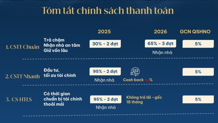 BIỆT THỰ SONG LẬP GLADIA KHANG ĐIỀN KEPPEL LAND 16 84 tom tat thanh toan du an gladia by the waters khang dien keppel land