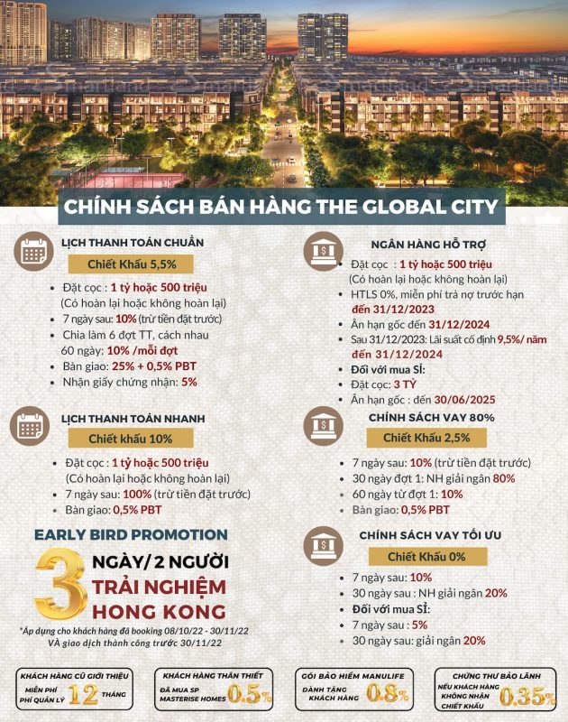 Căn Hộ Quận 2 Hiện Đại Số 1 Thị Trường Dự Án The Global City 2 The Global City 21