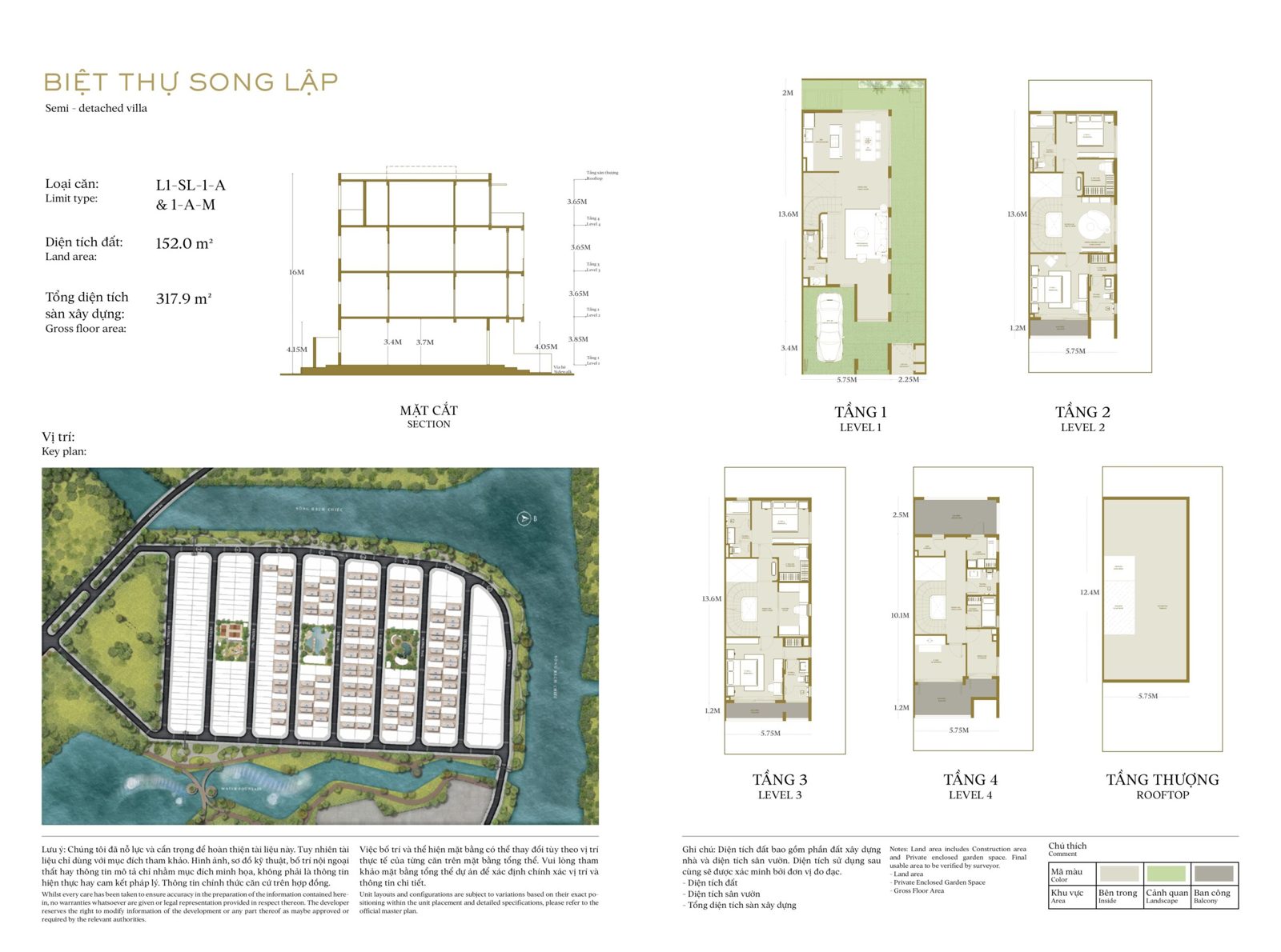 Sola the global city scaled layout