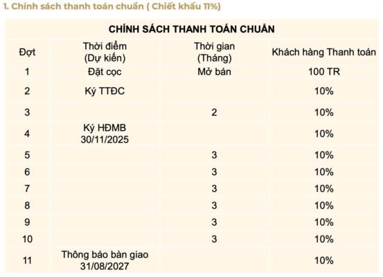 phuong thuc thanh toan chuan can ho lumiere midtown the global city