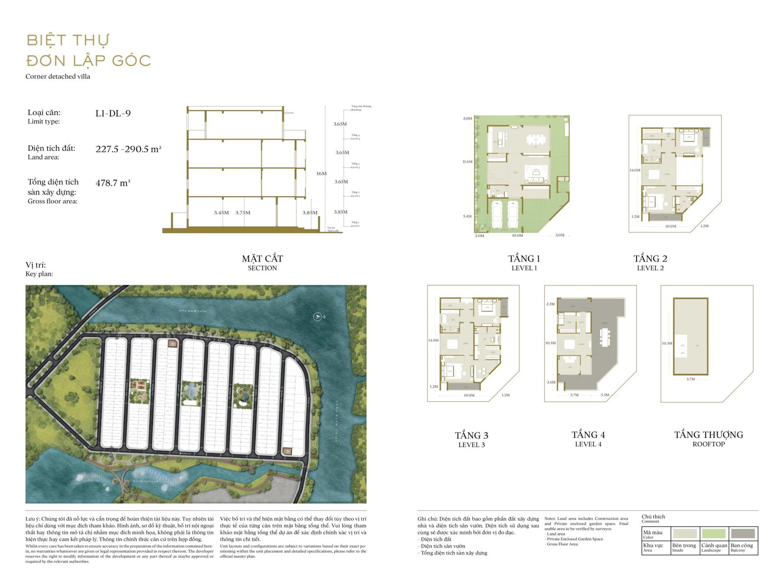 The layout knows the location of the board sola the global city scaled