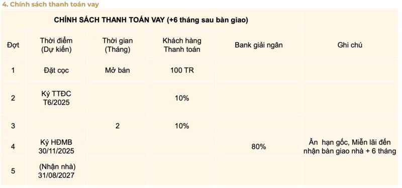 chinh sach thanh toan vay ngan hang can ho lumiere midtown the global city